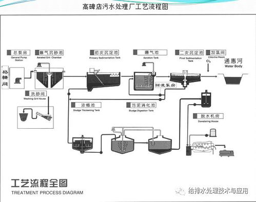 城市污水處理廠的設備與工藝 數據處理服務在運營中的作用