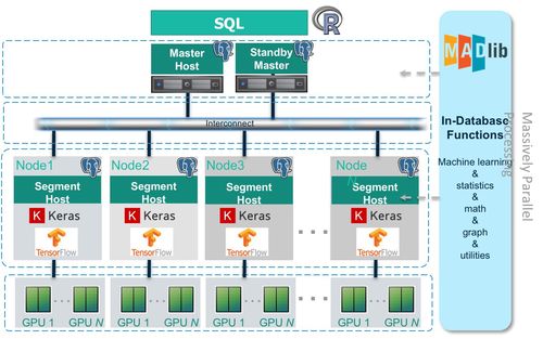 Pivotal中國業務強勁增長，再戰數字化轉型下半場的數據處理服務